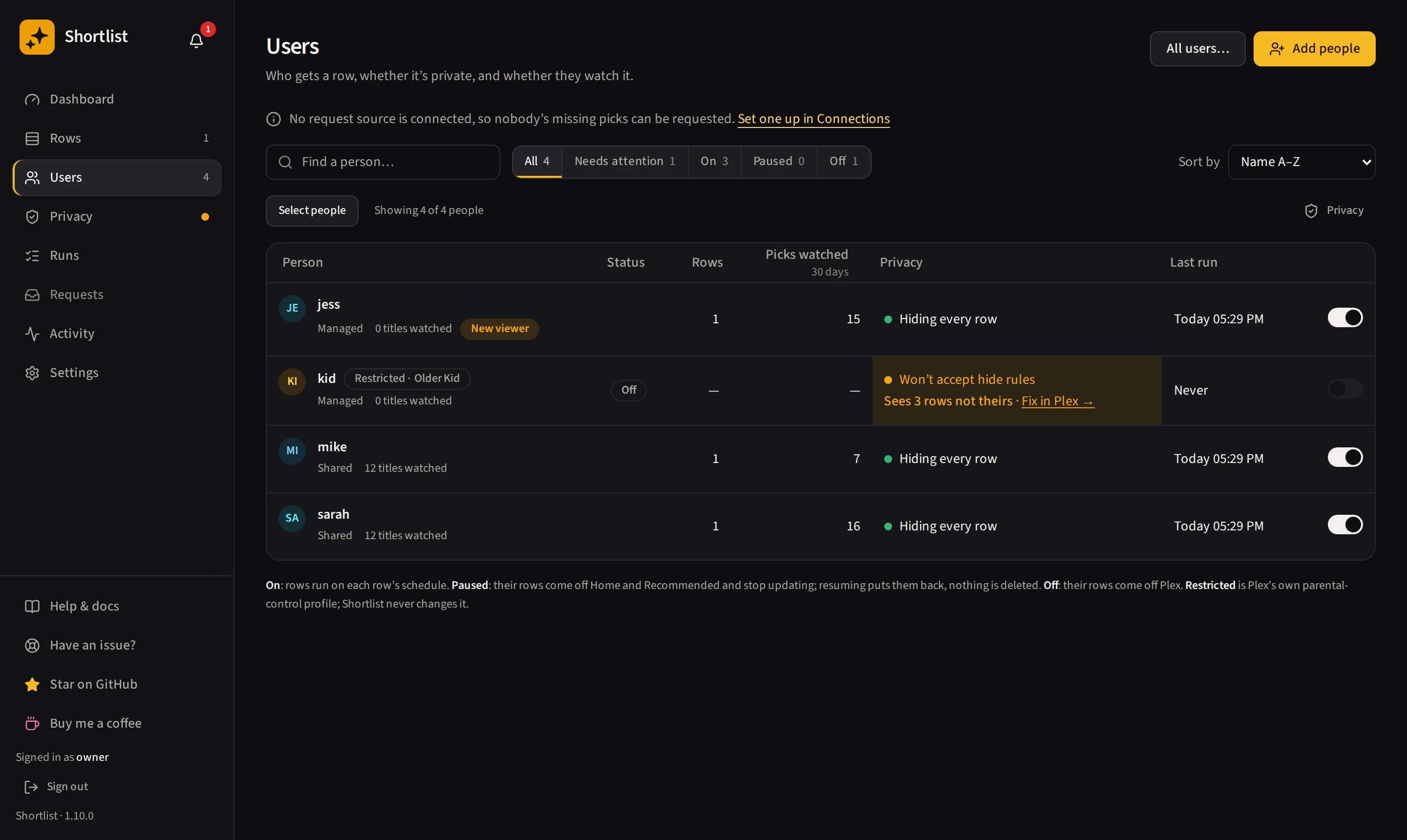 Users roster with On, Paused and Off states, Restricted pills and a Privacy column