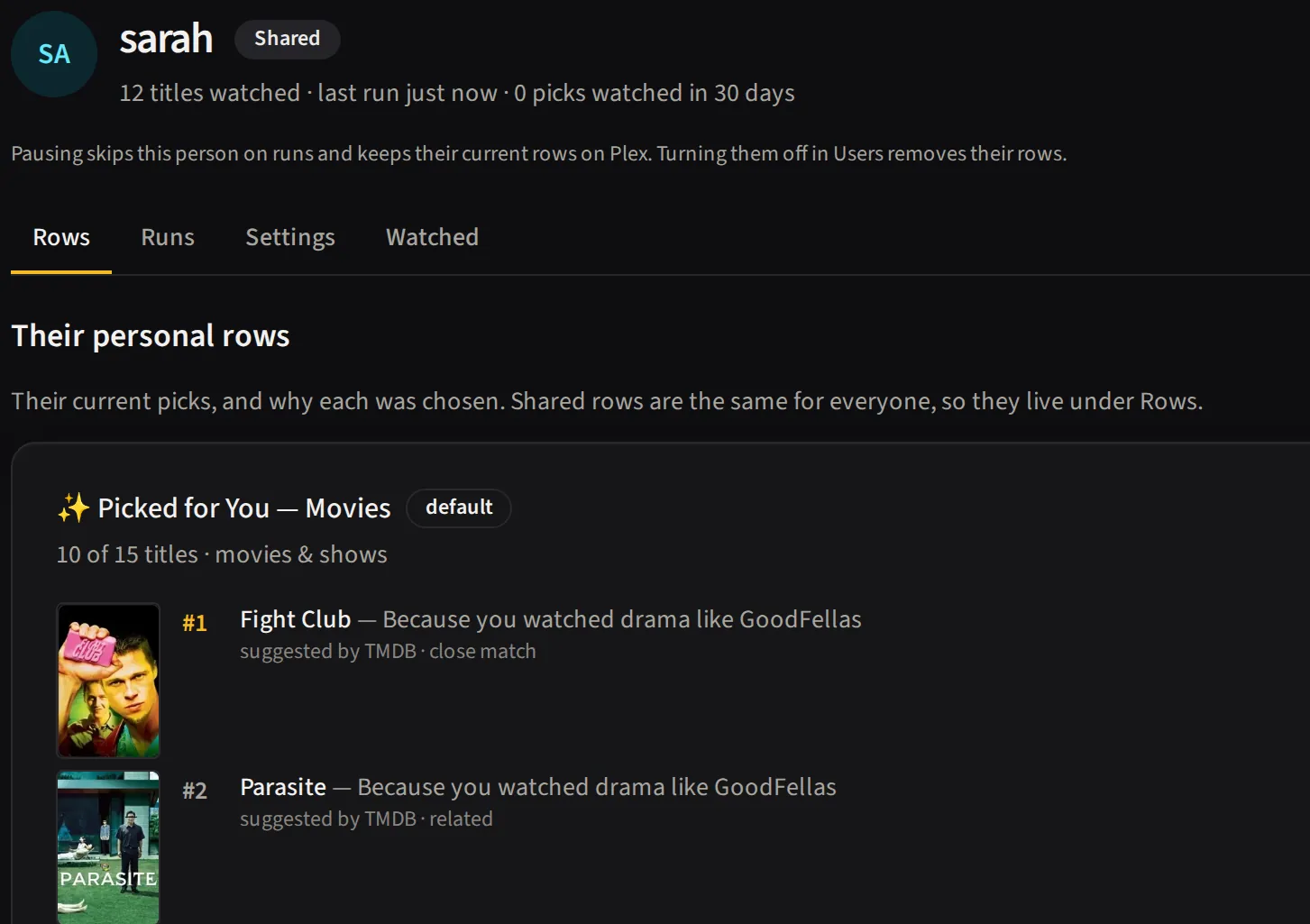 Shortlist's page for one person, sarah: 12 titles watched, and her Picked for You row with each pick's reason, such as Fight Club, because you watched drama like GoodFellas.